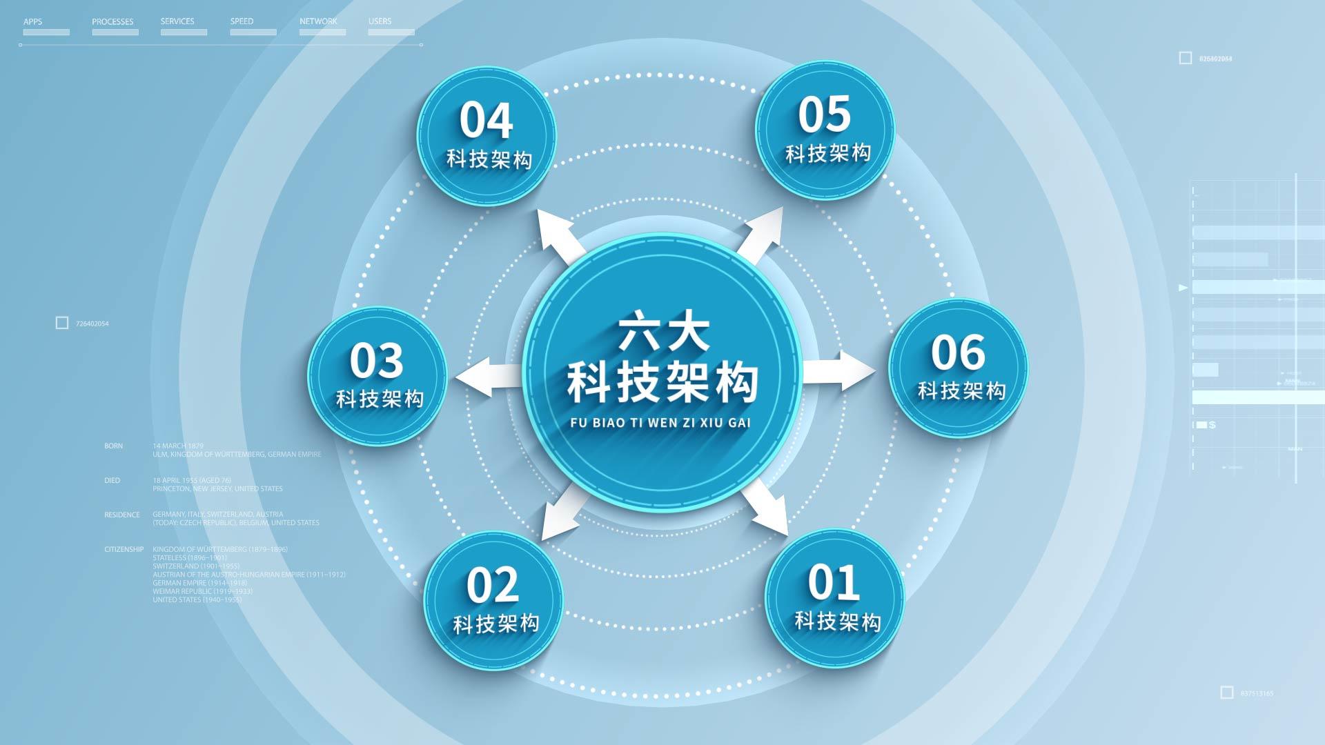 AE模板模板简单企业科技组织架构分类视频的预览图