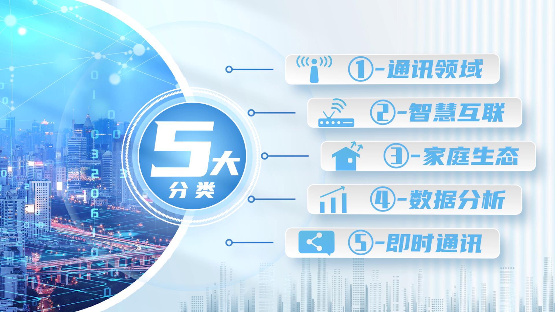 简单的企业分类板块图文展示视频的预览图