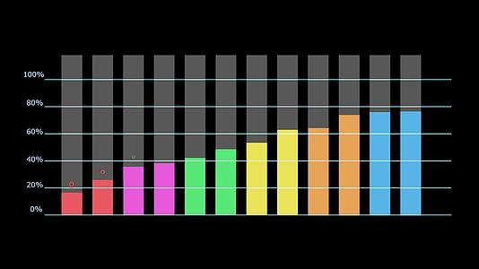 图形图标6色和动画显示在顶部边栏和雷达的增长或增加趋势视频的预览图