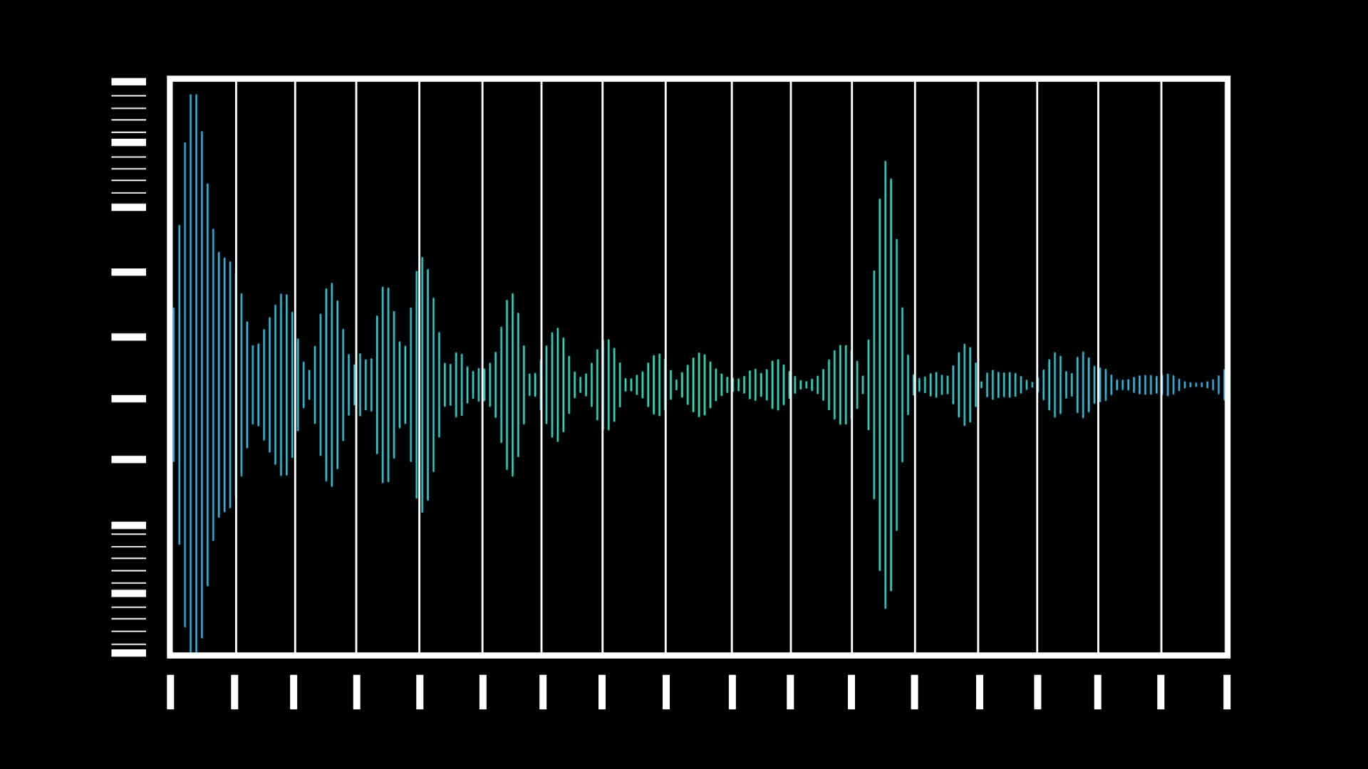 动画计算机在波形音频谱中生成平衡器条视频的预览图