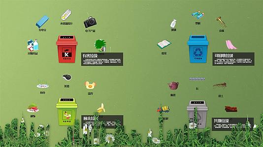 环保垃圾分类宣传ae模板视频的预览图
