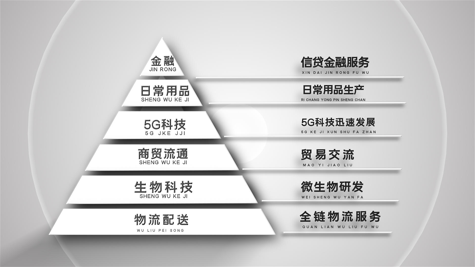 企业科技金字塔架构AE模板视频的预览图