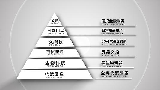 企业科技金字塔架构AE模板视频的预览图