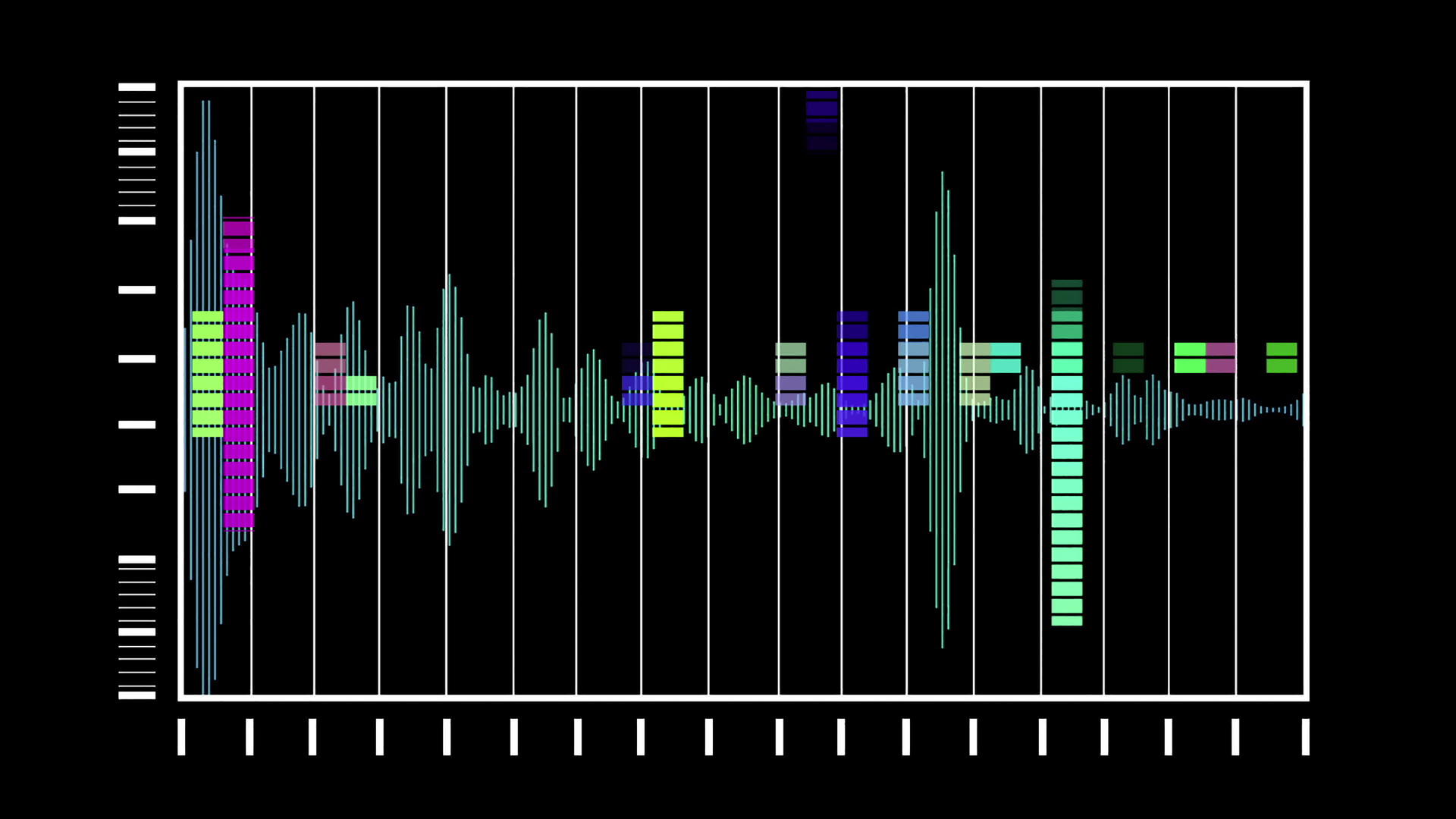 4k声音平衡器移动条和声波监控视频的预览图