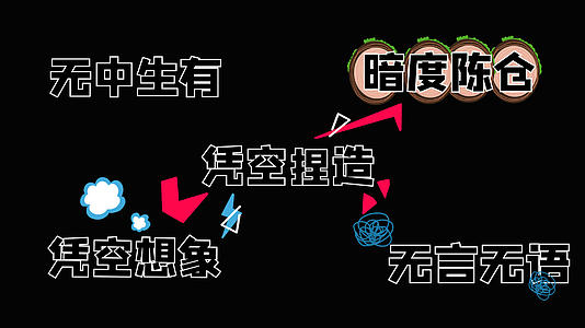 抖音流行郭言郭语弹幕包字幕视频的预览图