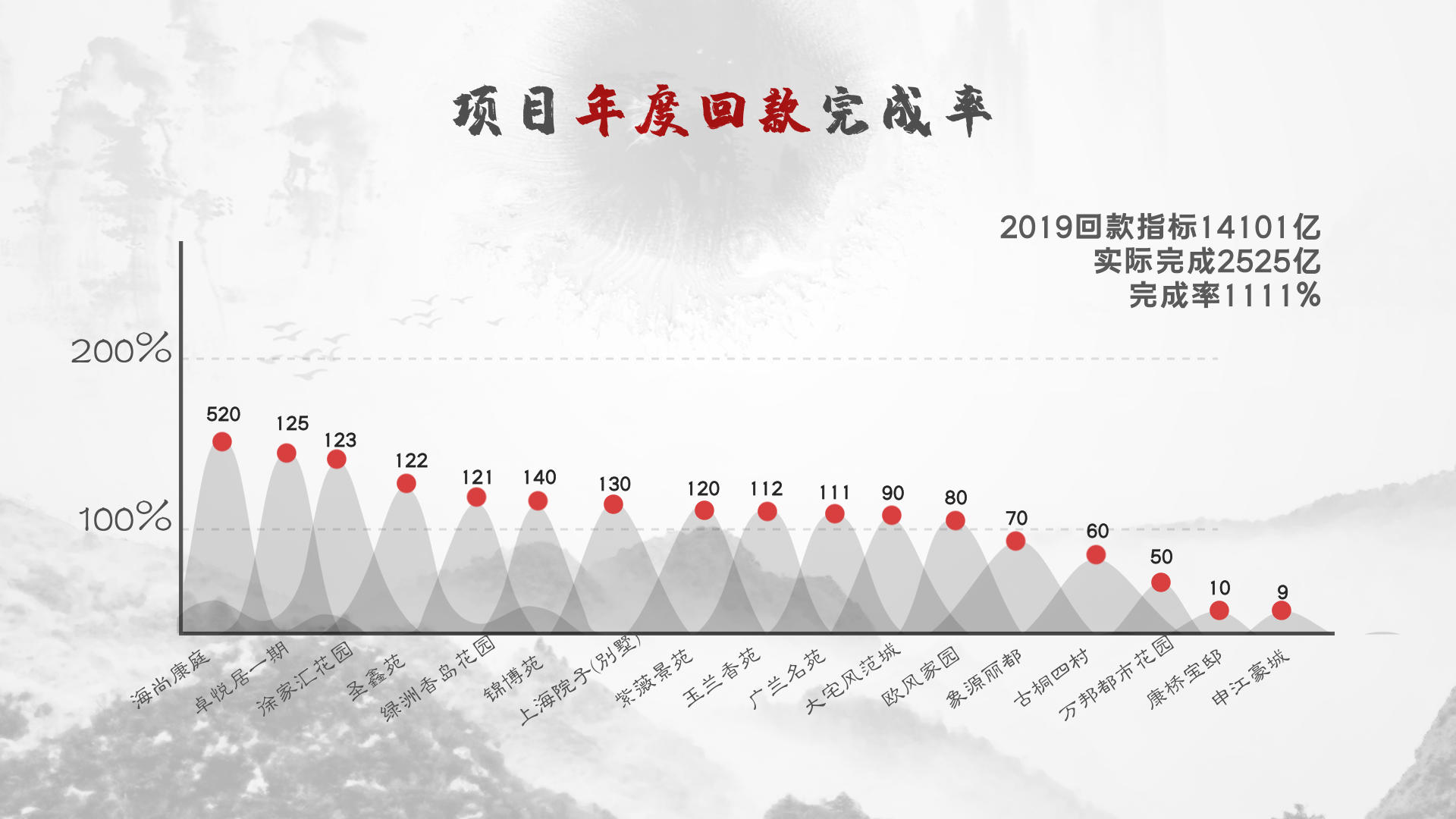中国风山水版柱状图表曲线图视频的预览图