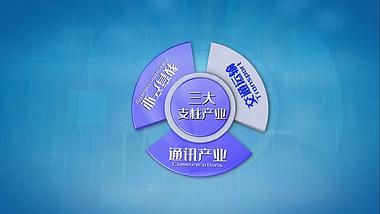 蓝色支柱产业饼图文字展示AE模板视频的预览图
