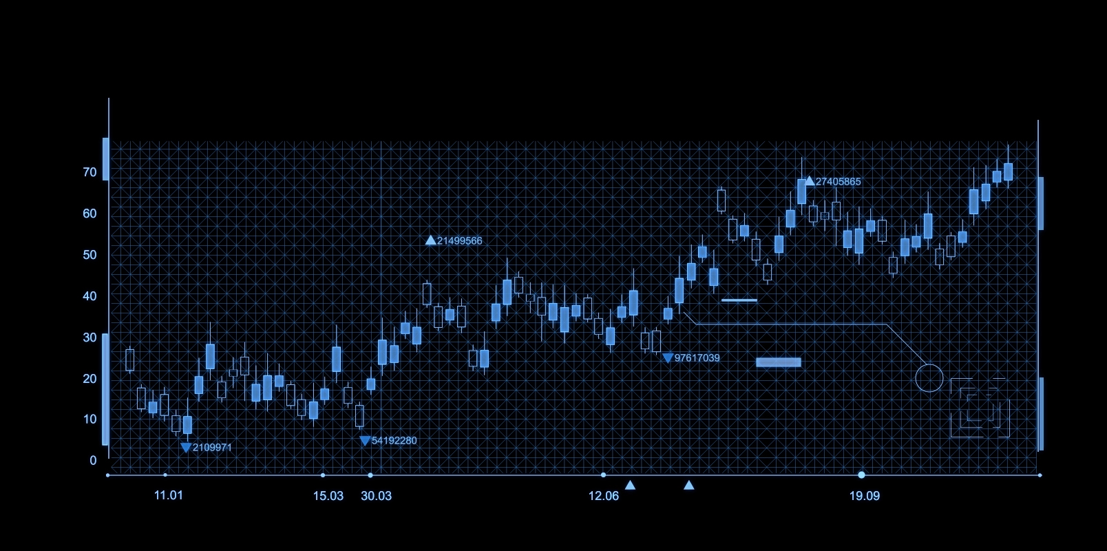 金融市场数据动画视频ae模板视频的预览图