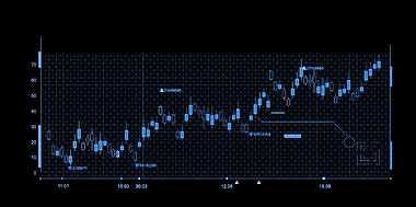 金融市场数据动画视频ae模板视频的预览图