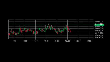 股票涨跌曲线背景图表视频ae模板视频的预览图