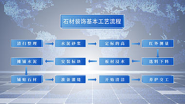 原创蓝色商务科技架构工艺生产流程AE模板视频的预览图