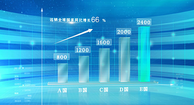 蓝色科技企业数据柱状图表展示ae模板视频的预览图