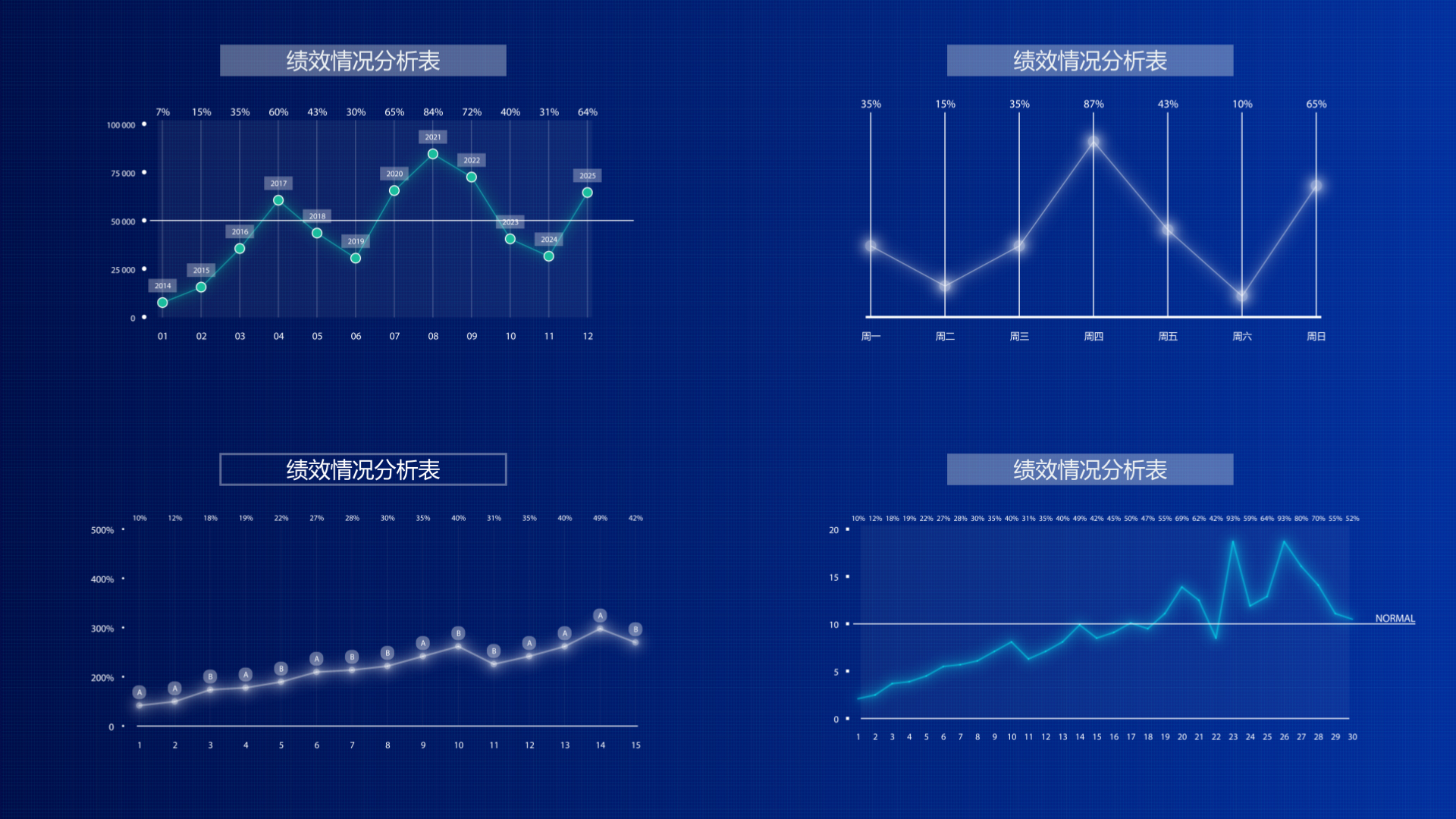 蓝色商务数据图表视频ae模板视频的预览图